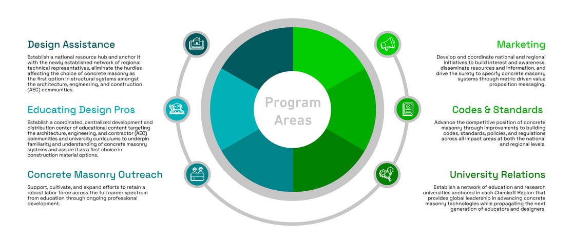 CMCB_ProgramAreas_2_250128